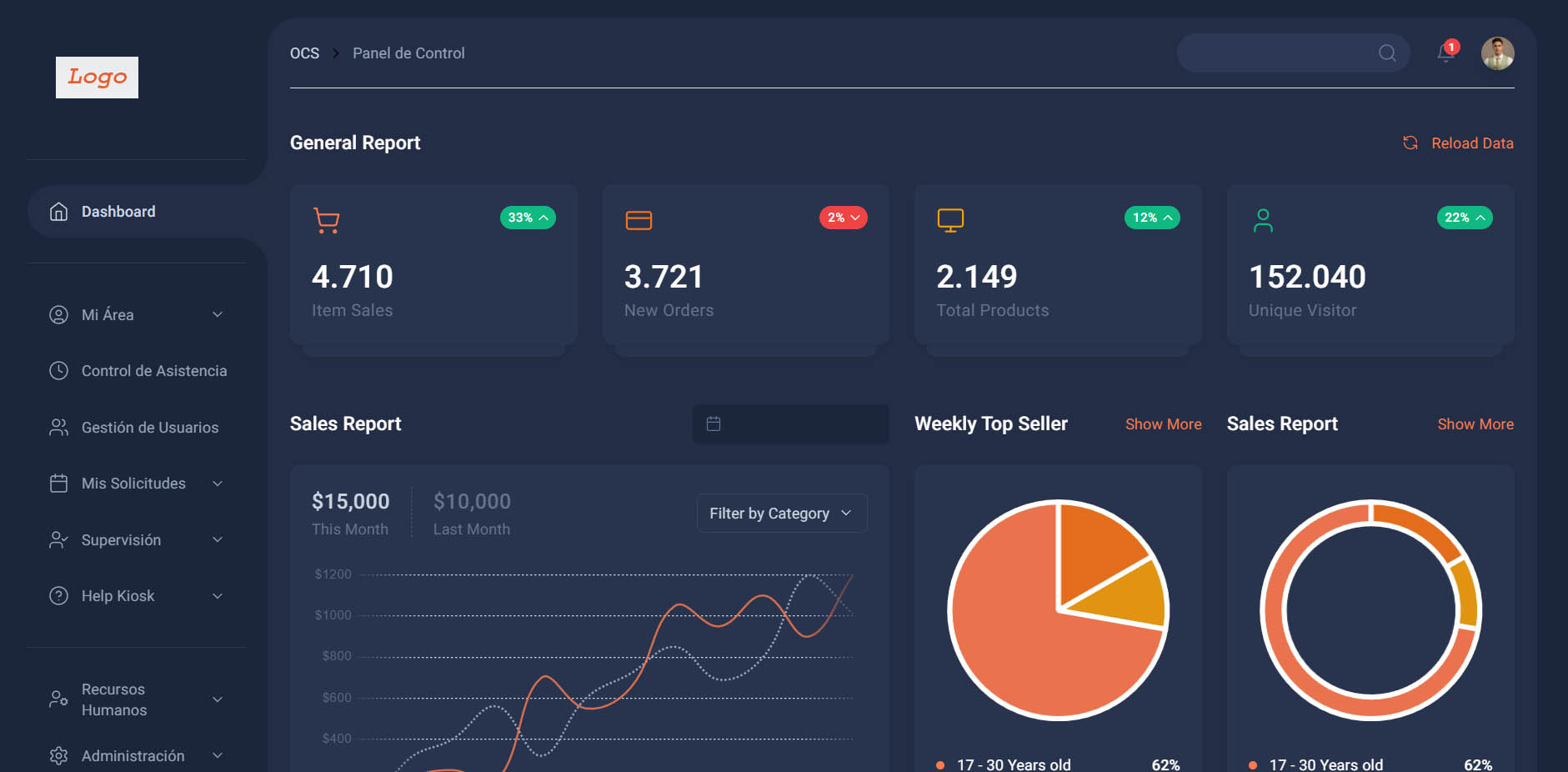 Panel de Control Privado - Modo oscuro